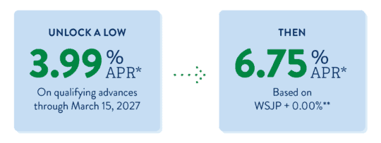 Unlock a low 3.99% APR On qualifying HELOC advances Through March 15, 2027 Then 6.75% APR Based on WSJP + 00%